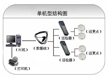 黄山屯溪区巡更系统六号