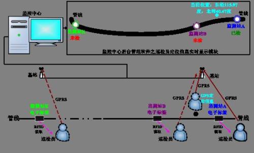 黄山屯溪区巡更系统八号