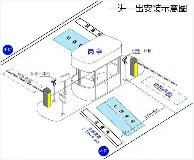 黄山屯溪区标准车牌识别系统安装图