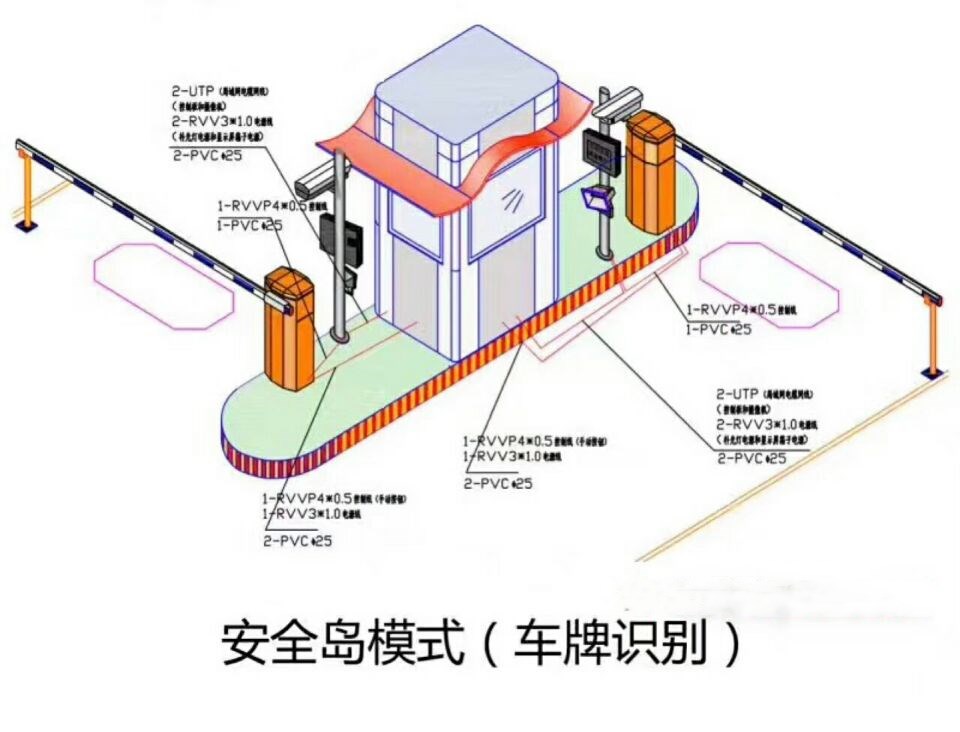 黄山屯溪区双通道带岗亭车牌识别