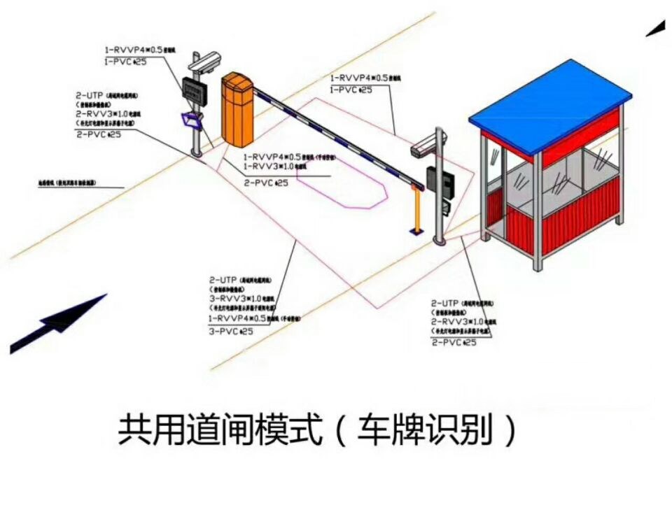 黄山屯溪区单通道车牌识别系统施工