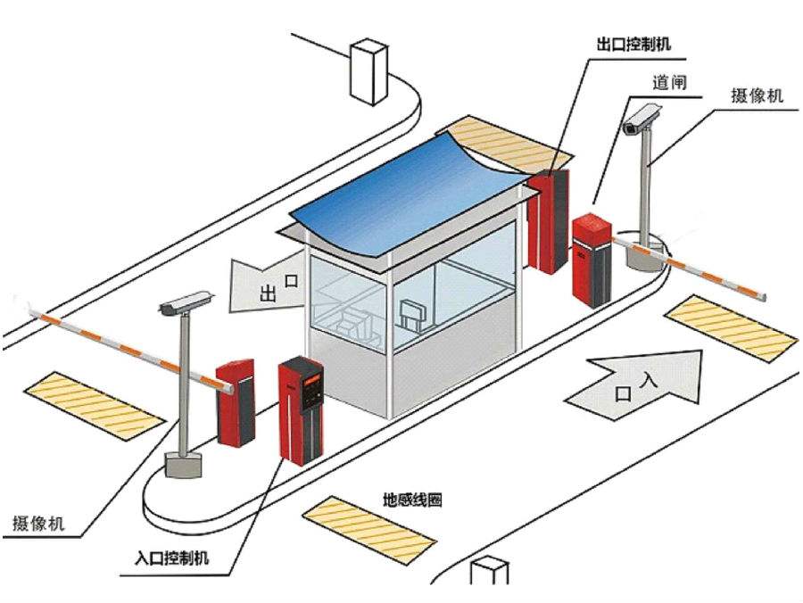 黄山屯溪区标准双通道刷卡停车系统安装示意